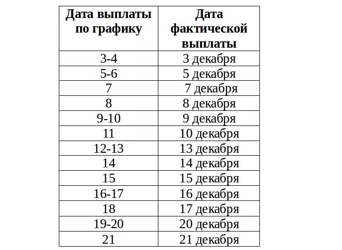 Пенсия в декабре