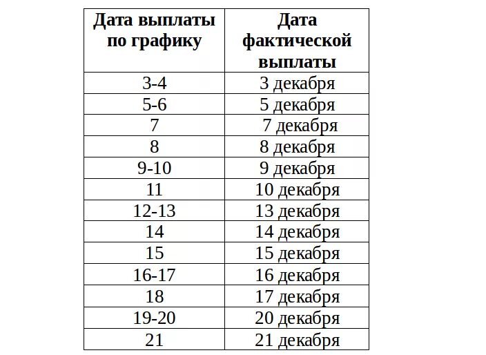 Выплаты в декабре 20 года