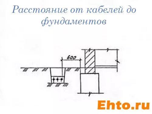 Расстояние от фундамента до здания. Расстояние от кабеля до фундамента. от фундамента до кабельной линии. кабель от фундамента расстояние. расстояние от кабеля до фундамента здания.