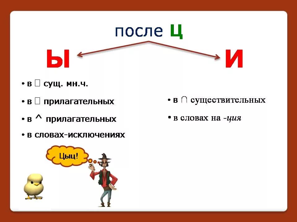 И после ц в прилагательных