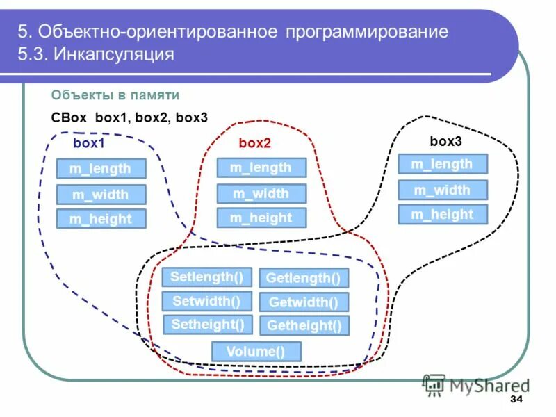 Блок 5 программирование