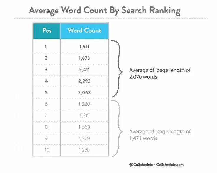 Average result. Average формы. average word explanation. long a words. page counter.