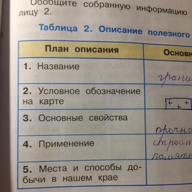 План описания основные сведения. Описание таблицы. Таблица описание план описания основные сведения. План описания основные сведения таблица 2.