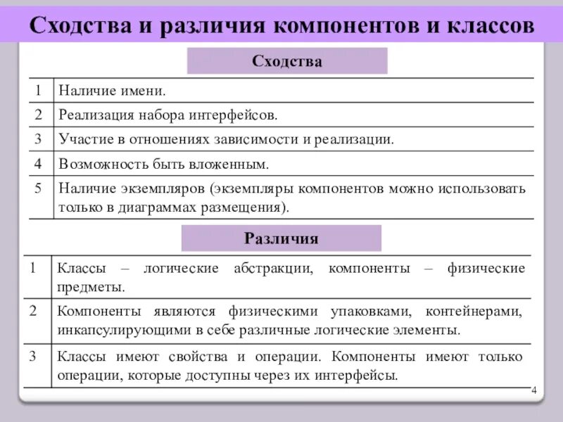 Сходства и различия собственности. Схема сходства и различия. общность и различия. компоненты разницы. сходства и различия потребностей.