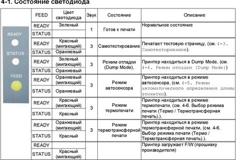 Режим печати