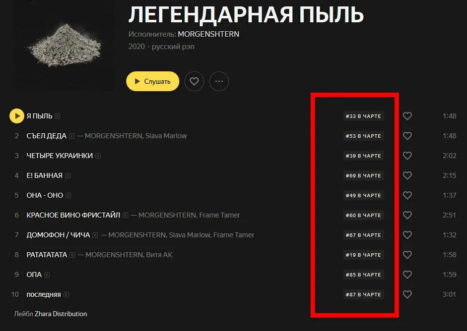 Моргенштерн деньги текст. Список песен моргенштерна. альбом легендарная пыль. легендарная пыль моргенштерн. моргенштерн песни список.
