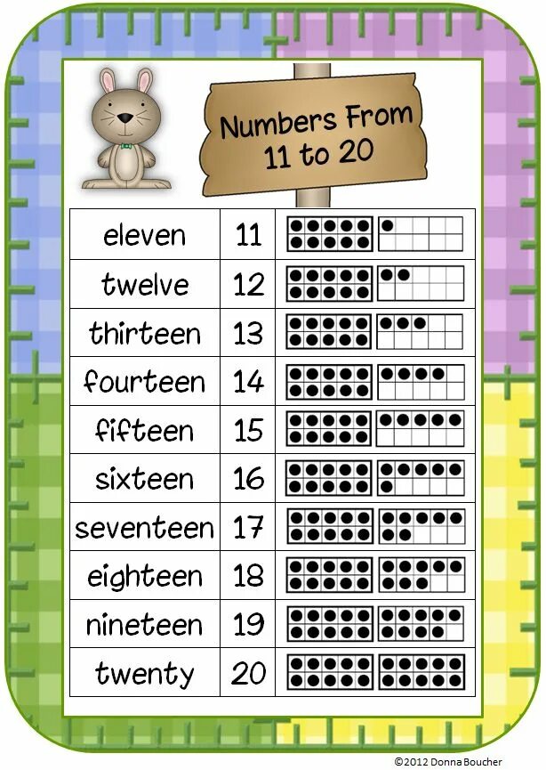 Числительные в английском языке таблица. Decimals grade 4. Look and fill in 3 класс. Числа на англ. Grade 2 math worksheets multiply.