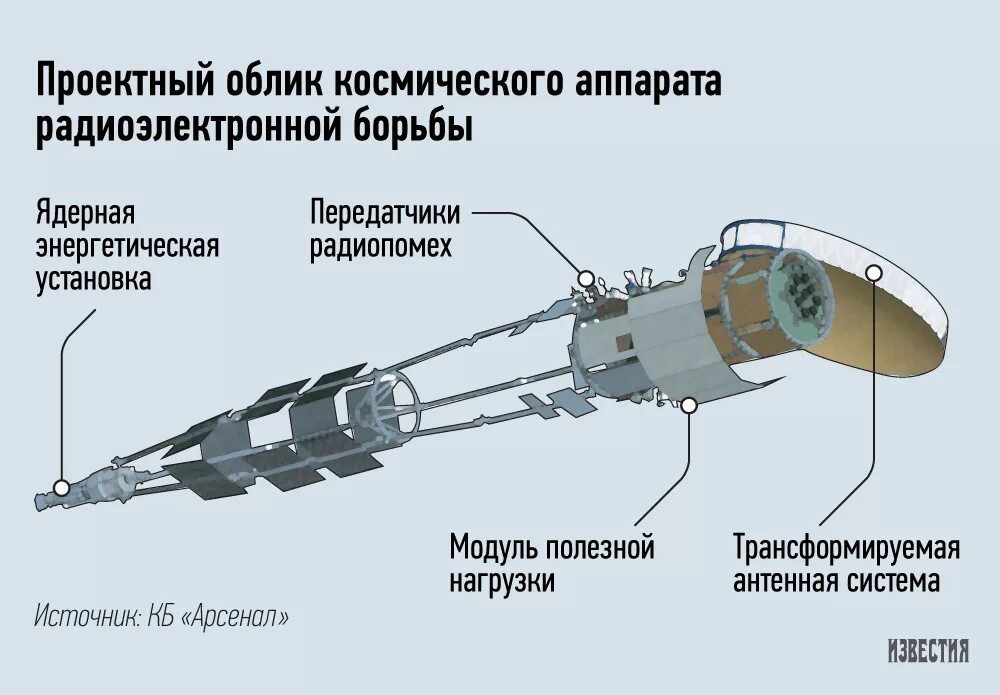 Проект орбита как работает новая механика Как черепахи летали в космос