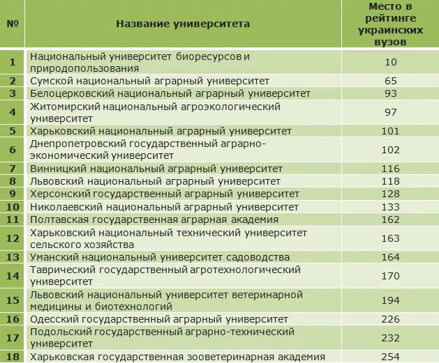 Полное название вуза. Название вуза. Название учебного заведения. Название университетов в России. Названия институтов.