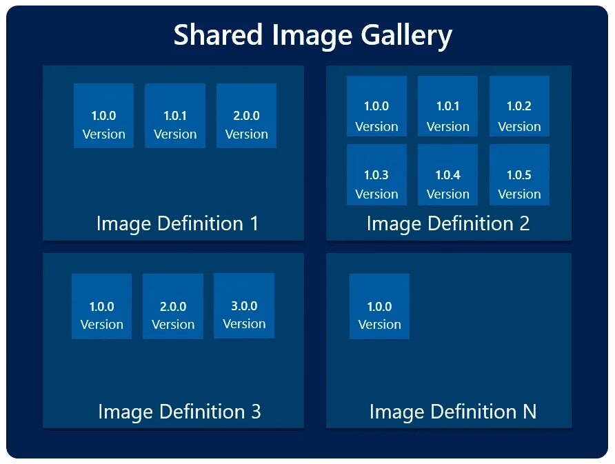 Simple image gallery. Shared image.