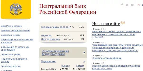 Инн цб рф. Черный список в кредитной истории. Черный список Центробанка. Сайт центрального банка России. Черный список банка России.