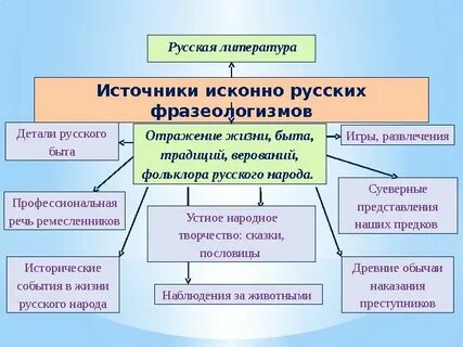 Отражение во фразеологии истории и культуры народа