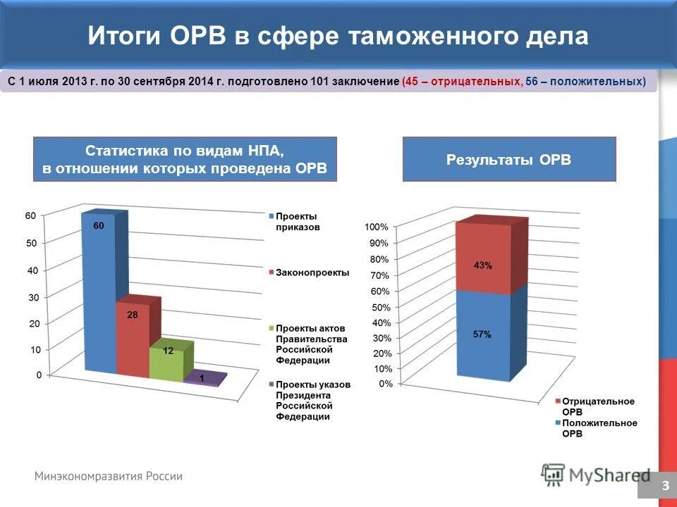 математика на таможенном деле. концентрация в таможенном деле. специализация в таможенном деле. сотрудники таможенных органов. условно выпущенные товары.
