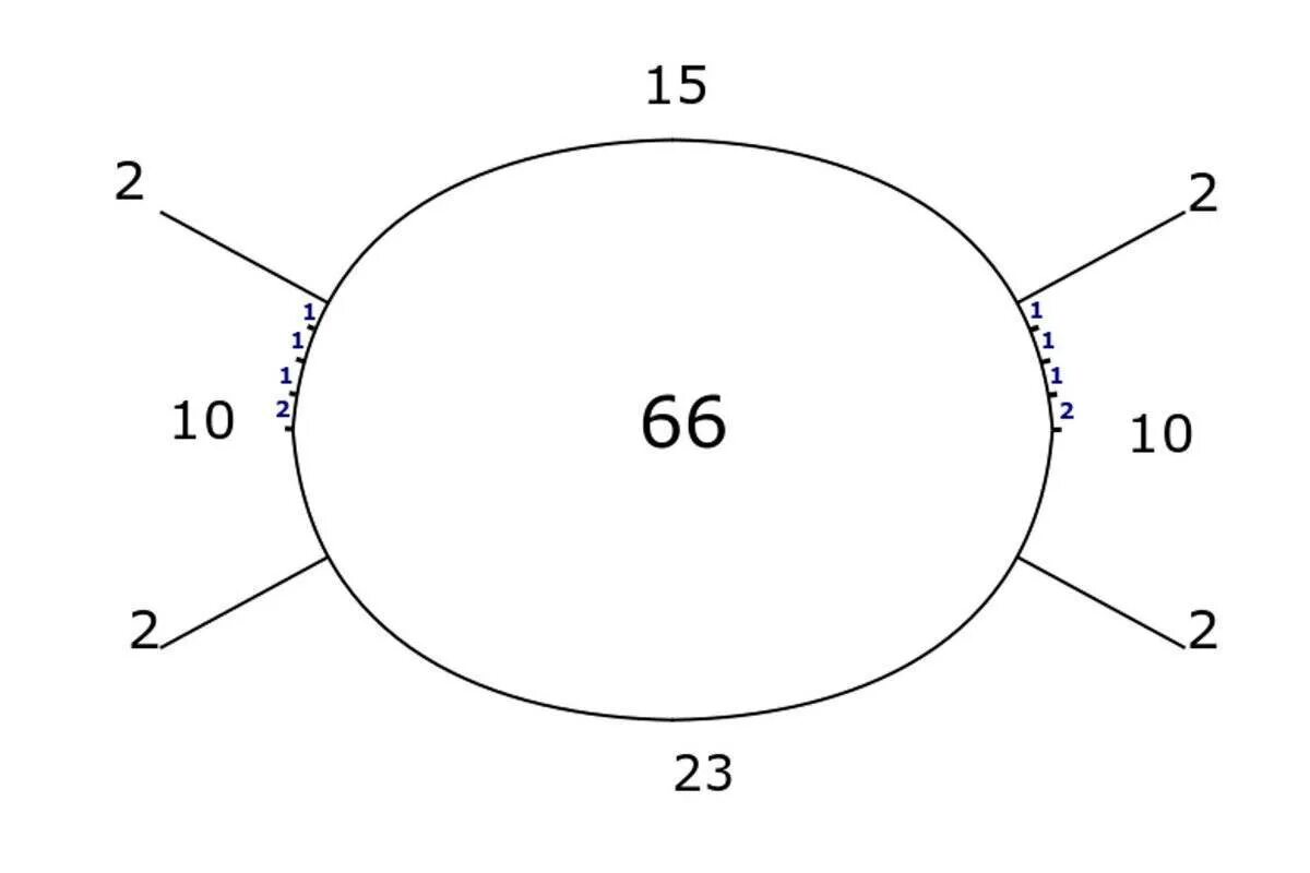 Росток при вязании реглана спицами сверху. Реглан сверху вниз. Вывязывание ростка в реглане сверху спицами. Рассчитать росток реглана сверху спицами. Круглая кокетка с ростком спицами.