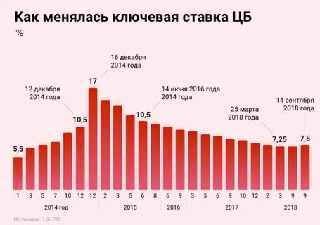 2 процента в 2014 году
