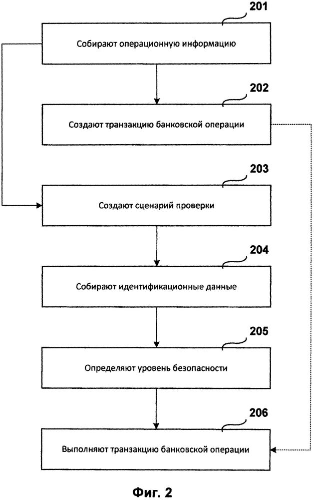 Банковская транзакция. Транзакция это простыми словами. Суть банковской транзакции. Транзакция это. Настройка транзакций с банком.