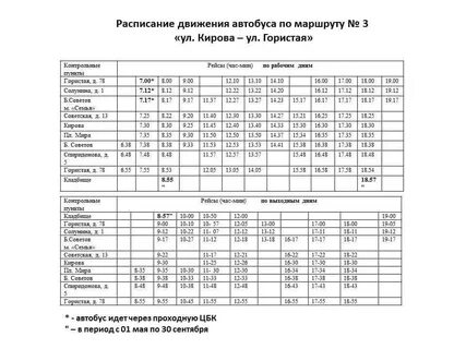 Расписание города кирова