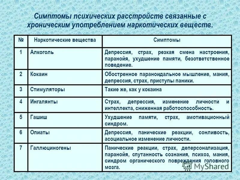 Виды психических заболеваний. Названия психических расстройств. псиическиерастрйства список. психические расстройства список. психологические расстройства список.