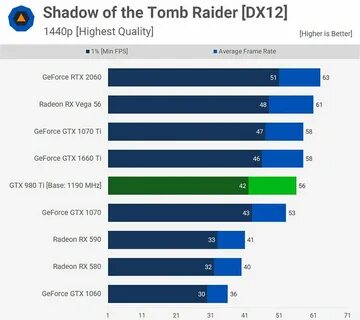 3050 vs 1660 ti