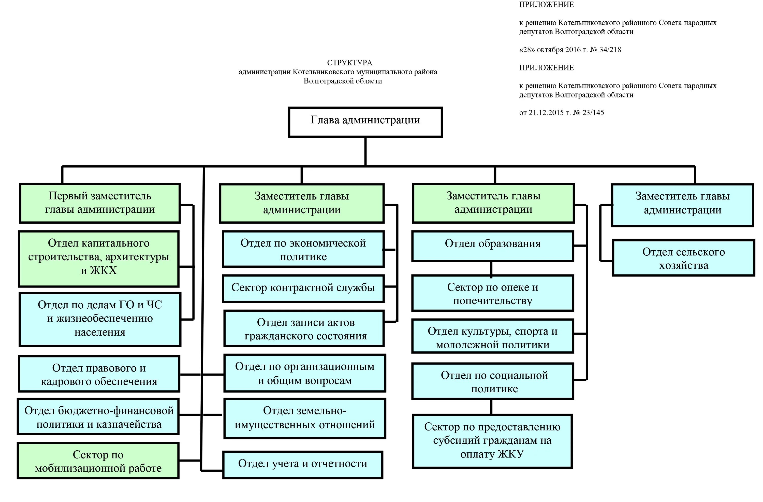 Администрация учреждения исполнительной