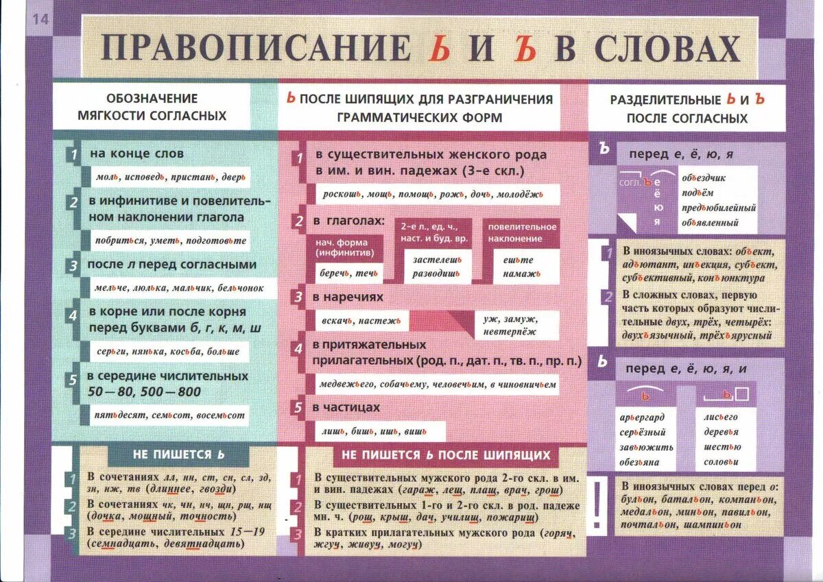 Орфография текста. Правила написания ъ и ь знака в русском языке. Правописание ь и ъ знаков в разных частях речи. Правило написания ъ и ь знаков таблица. Правило написания твердого и мягкого знаков.