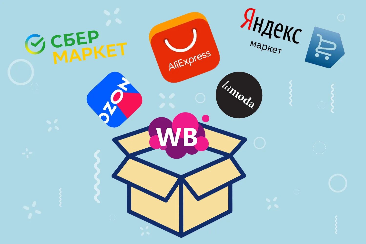 Самовыкупы. Схема работы на маркетплейсе. Маркетплейсы под ключ. Маркетплейсы. Вывод товара на маркетплейсах.