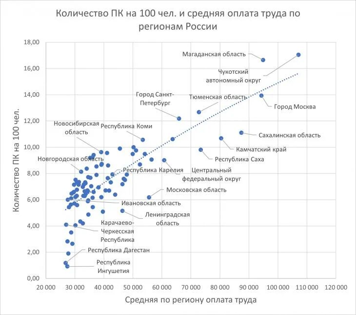 Соотношение уровня средней заработной платы. Соотношение уровня средней заработной платы