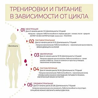 Могут ли сбиться месячные после первого раза
