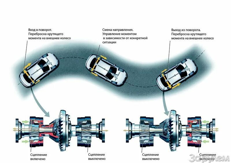 Как работает quattro