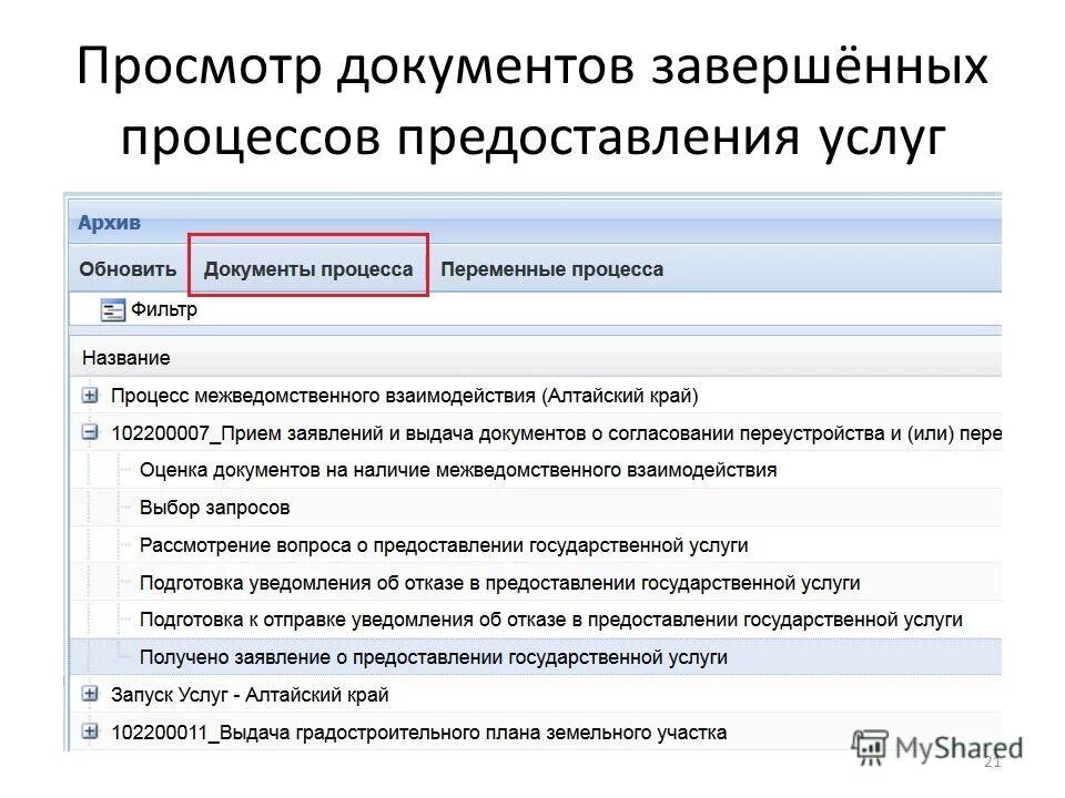 Информационная система система исполнения услуг. Шаблон бизнес процесса по предоставлению отпускам. Информационная система система исполнения услуг. Гиис электронный бюджет. Информационные системы федерального казначейства.
