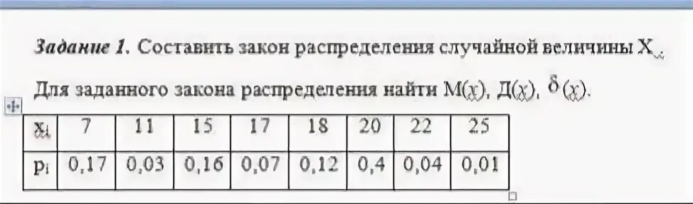 В таблице показано распределение случайной величины х
