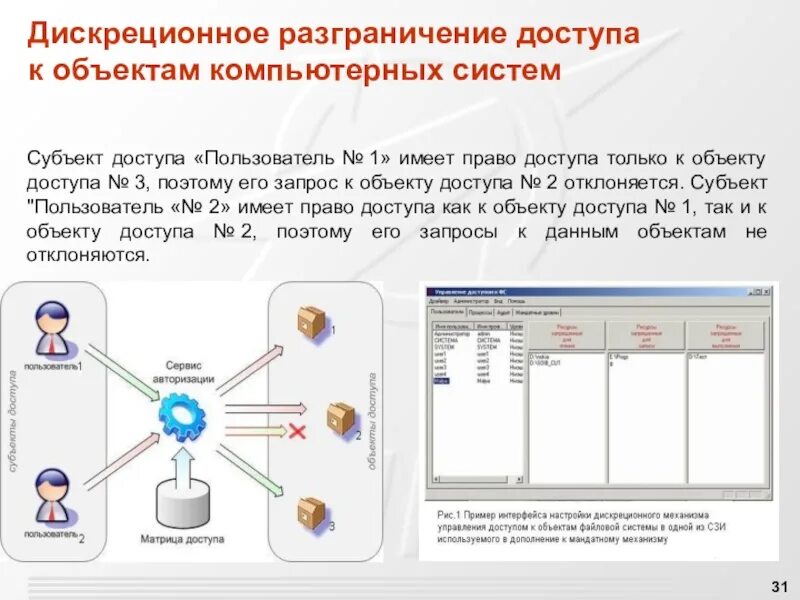 Разграничение ролей пользователей