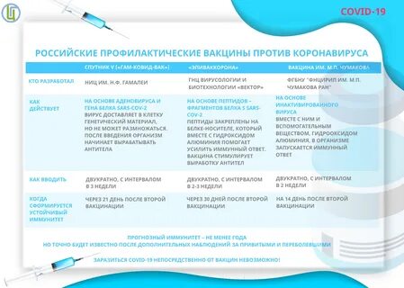 Вакцина для профилактики коронавирусной инфекции