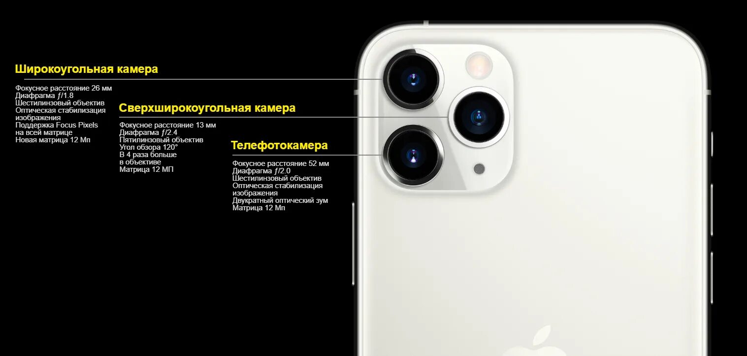 За что отвечают камеры айфона. Iphone 11 Pro Max камера. Iphone 13 Pro Max камера. Iphone 13 Pro Max камера сбоку.