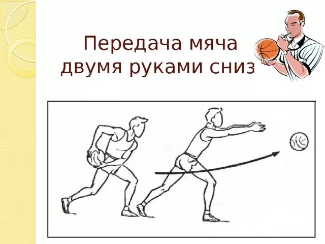 Передача одной рукой снизу. Передача мяча снизу в баскетболе. Бросок набивного мяча снизу 1 класс. Передача мяча двумя руками снизу в баскетболе. Техника выполнения передачи снизу в баскетболе.