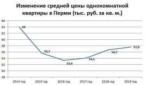 Рост цен отзывы