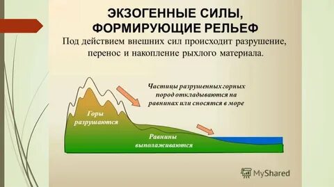 Какие внутренние силы влияют на рельеф
