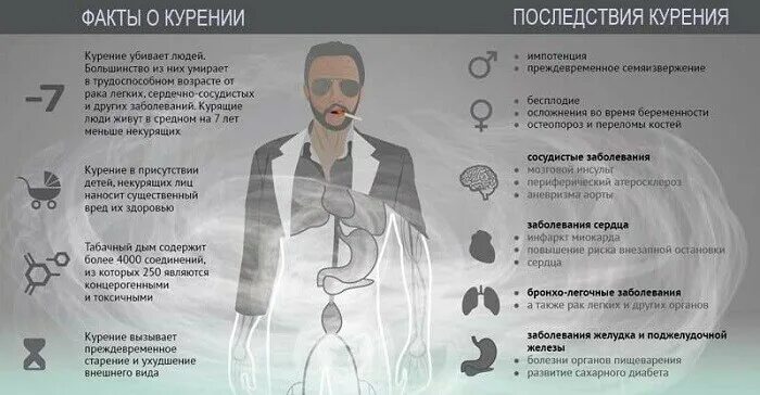 Какие последствия могут возникнуть. Последствия при бросании курения.. Симптомы табакокурения. Курящий человек симптомы.