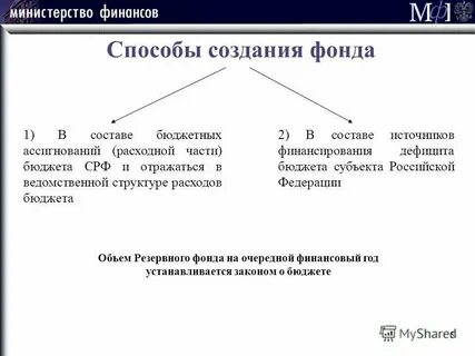 Создание фонда политика