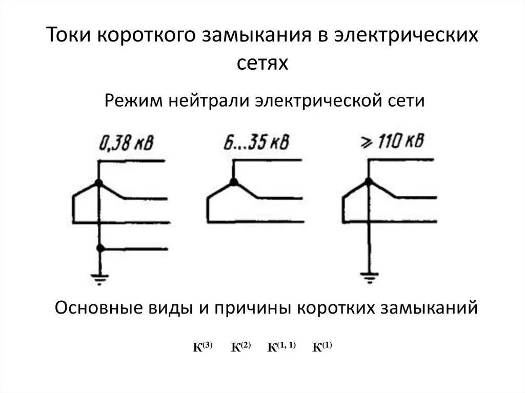 Напряжение в сети с изолированной нейтралью. Что самое опасное в электричестве?. График 3х фазного переменного тока. Ток однофазной сети. Сети 10кв с изолированной нейтралью схема.