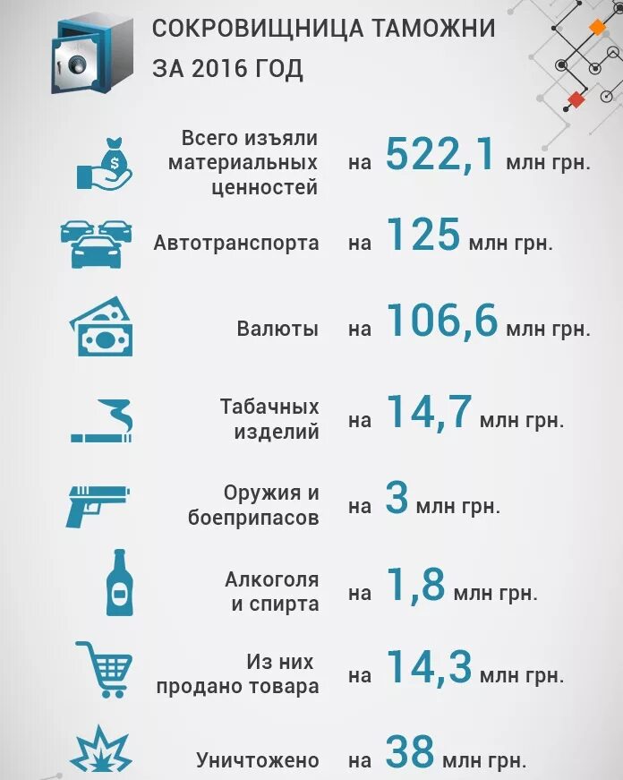 Заработная плата в таможенных органах. Сотрудник таможни. Таможенник профессия. Зарплата сотрудников таможни. Зарплата сотрудников таможенных органов.