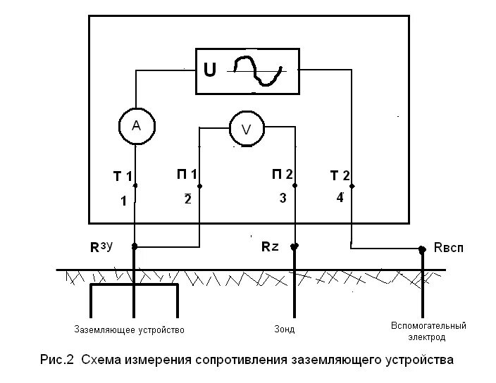 Схема для измерения контура заземления прибором. Схема измерения сопротивления заземления. Измерение сопротивления контура заземления схема. Схема измерения сопротивления заземлителя. Заземление сопротивление изоляции