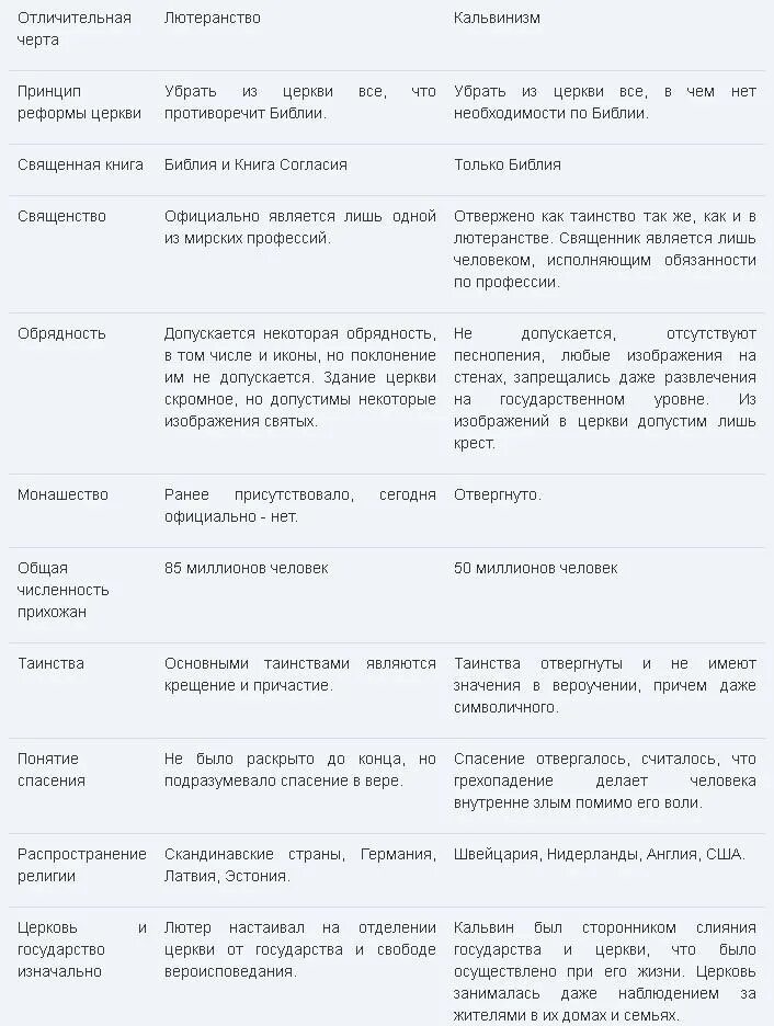 Реформация 1517. Лютеранство. Основные положения лютеранства. Лютеранство основные идеи. Лютеранство и протестантизм.