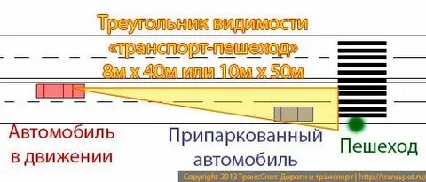 Перекресток видимости