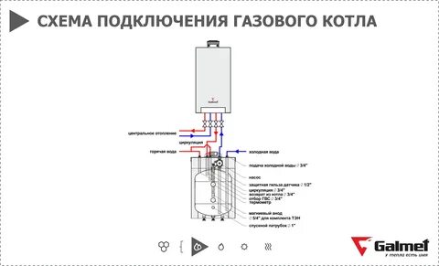 Подключение к газовому котлу