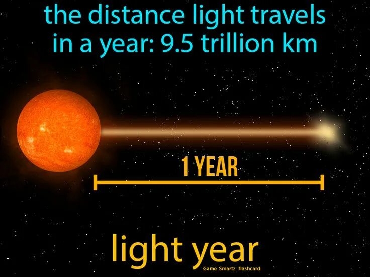 The light in the distance. 1 свет год. one light year 9.46 trillion kilometers images.