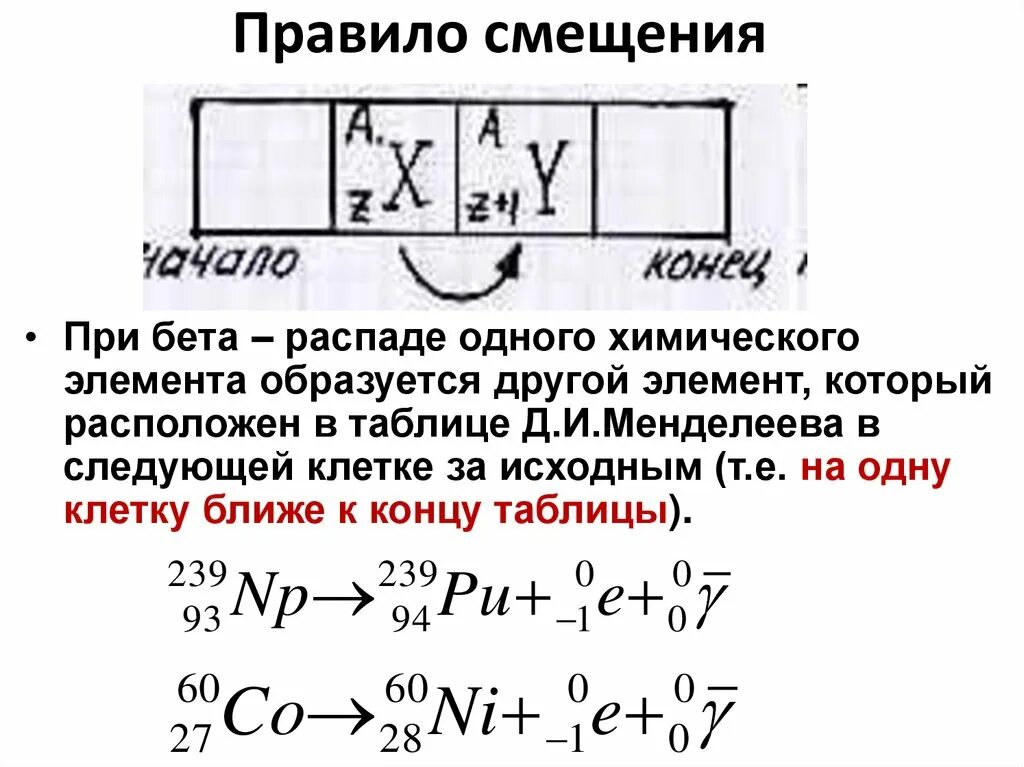 Правило смещения формула. Радиоактивность правила смещения. Правило смещения при бета-распаде. Правило смещения при Бетта-распаде.