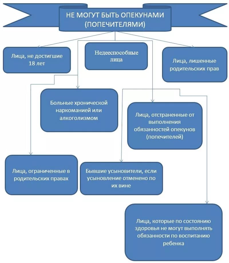 Как оформить опеку над инвалидом 1 группы