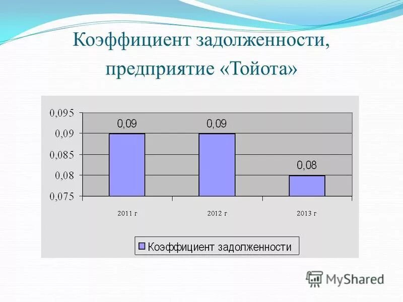 Коэф краткосрочной задолженности формула по балансу. Коэффициент общей задолженности. Взаимосвязь дебиторской и кредиторской задолженности. Коэффициент долгосрочной задолженности формула по балансу. Коэффициент задолженности предприятия.