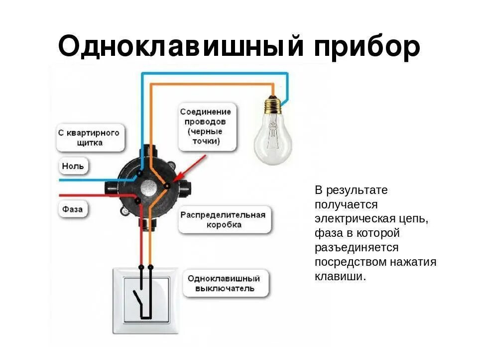 Подключаем выключатель света схема. Схема раскльчения паспредкоробки лампочка выключатель. Схема подключения выключателя одноклавишного на 2 лампы. Схема подключения проводов выключатель к лампочке. Схема подключения лампы и выключателя.